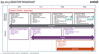 AMD Desktop-Prozessoren Roadmap 2012-2015